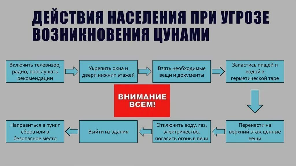 Памятки для населения